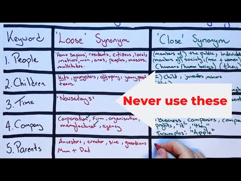 Synonyms for People - TED IELTS