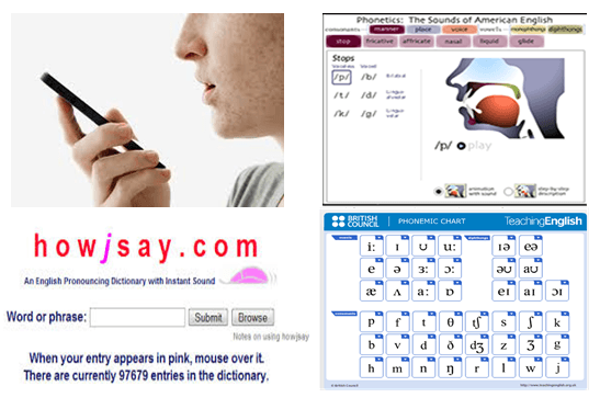 Dictionary Pronunciation Chart