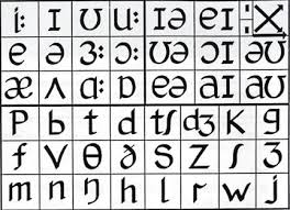 Image: phonemic-chart-ielts