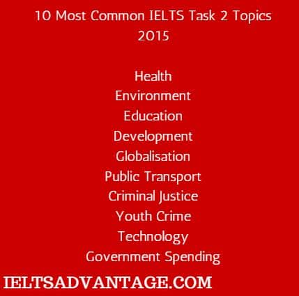 ielts essay topics with answers pdf free download