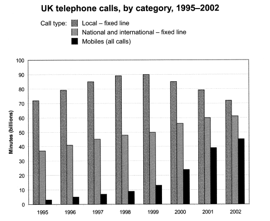 Uk Music Charts 2001