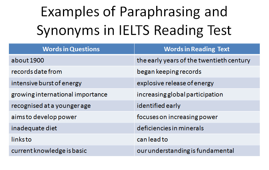 Paraphrasing and Synonyms ielts reading