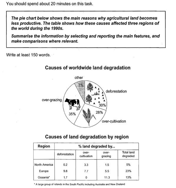 Ielts Writing Task 1 Pie Chart And Table Sample