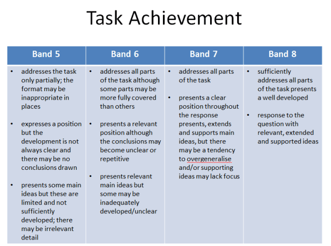 vocabulary on education for task 2