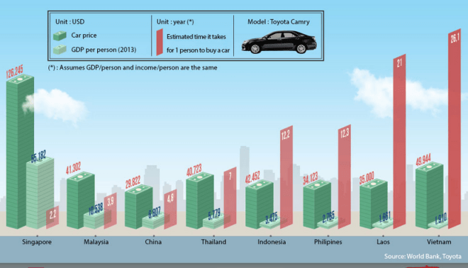 ielts bar chart sample essay ielts essay sample