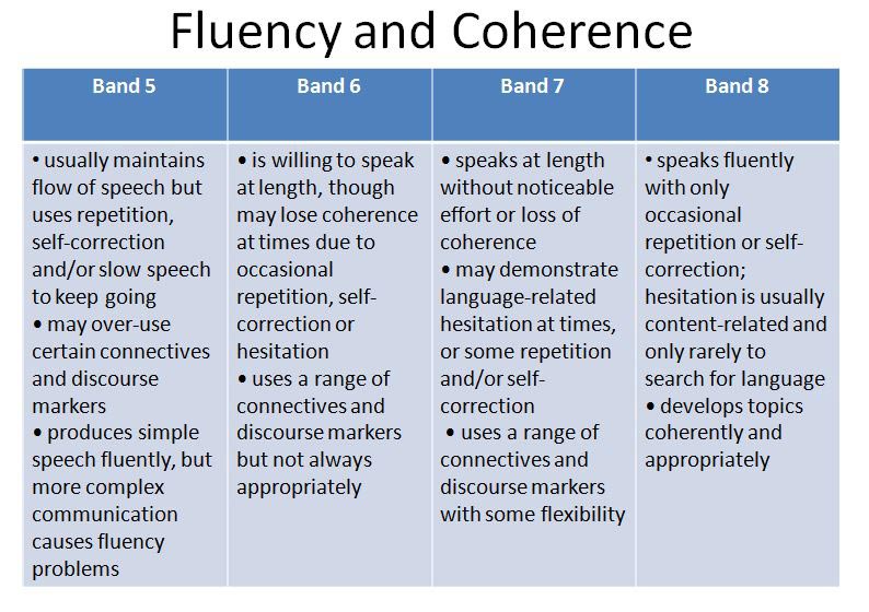IELTS Speaking Criteria IELTS Advantage ielts-speaking-criteria-ielts-advantage