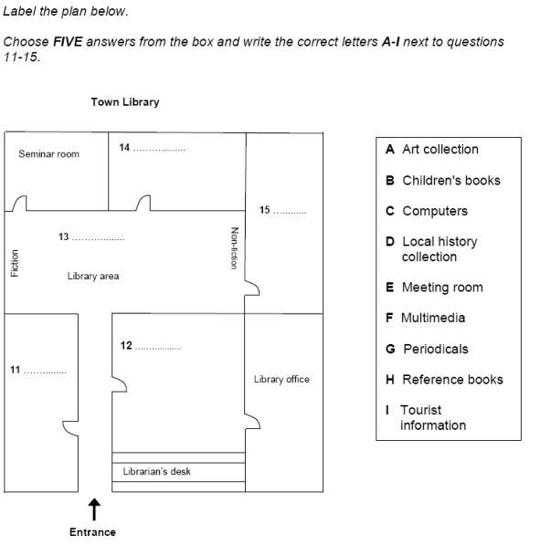 field trip plan ielts listening