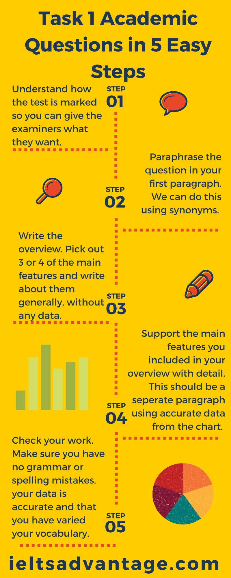 Ielts Academic Writing Task 1 In 5 Easy Steps Ielts Advantage