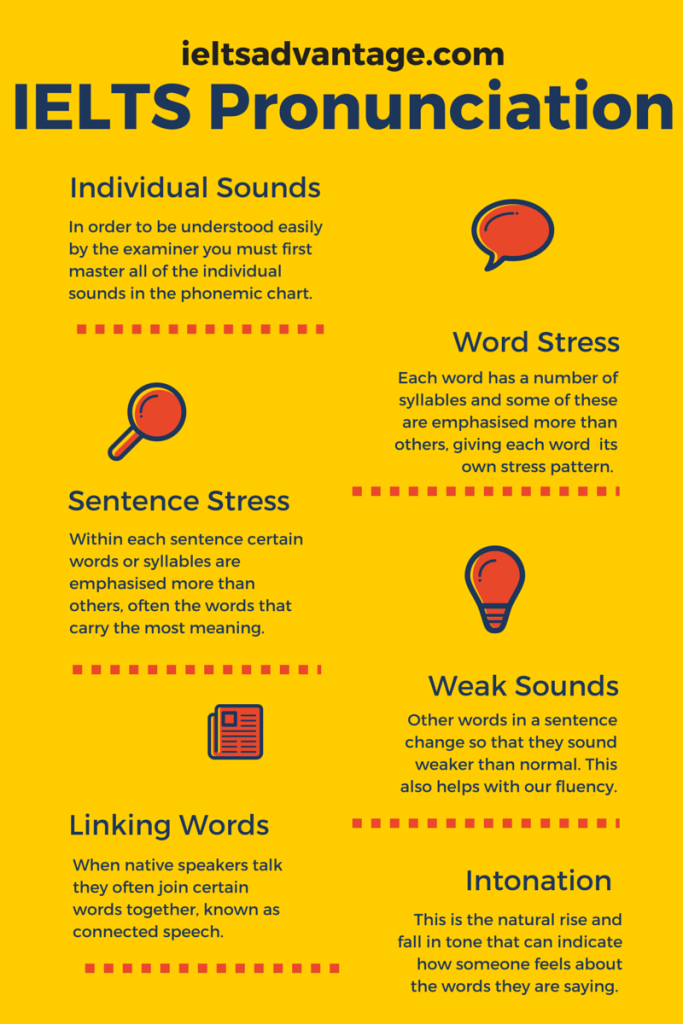 ielts pronunciation guide ielts advantage