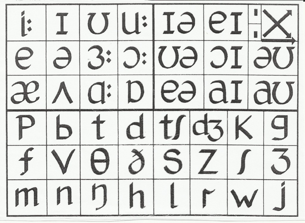 British Council Phonemic Chart App