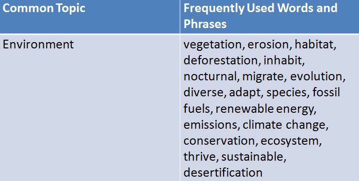Topic Specific Vocabulary For Ielts Pdf topic-specific-vocabulary-for-ielts-pdf