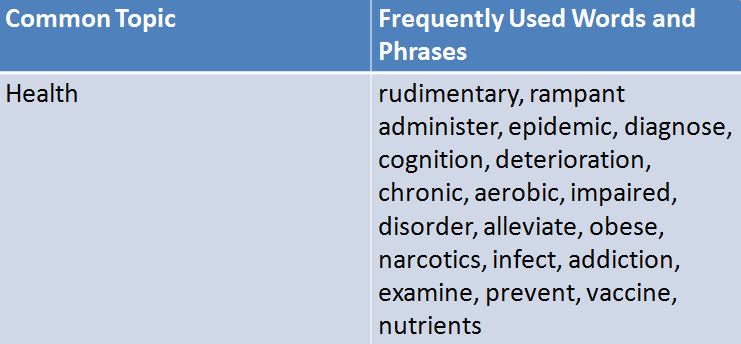 ielts essay topics on health