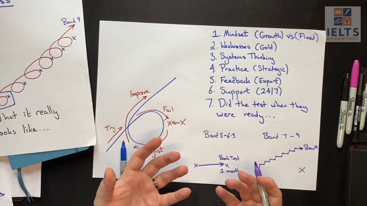 Ielts essays band 9 pdf image