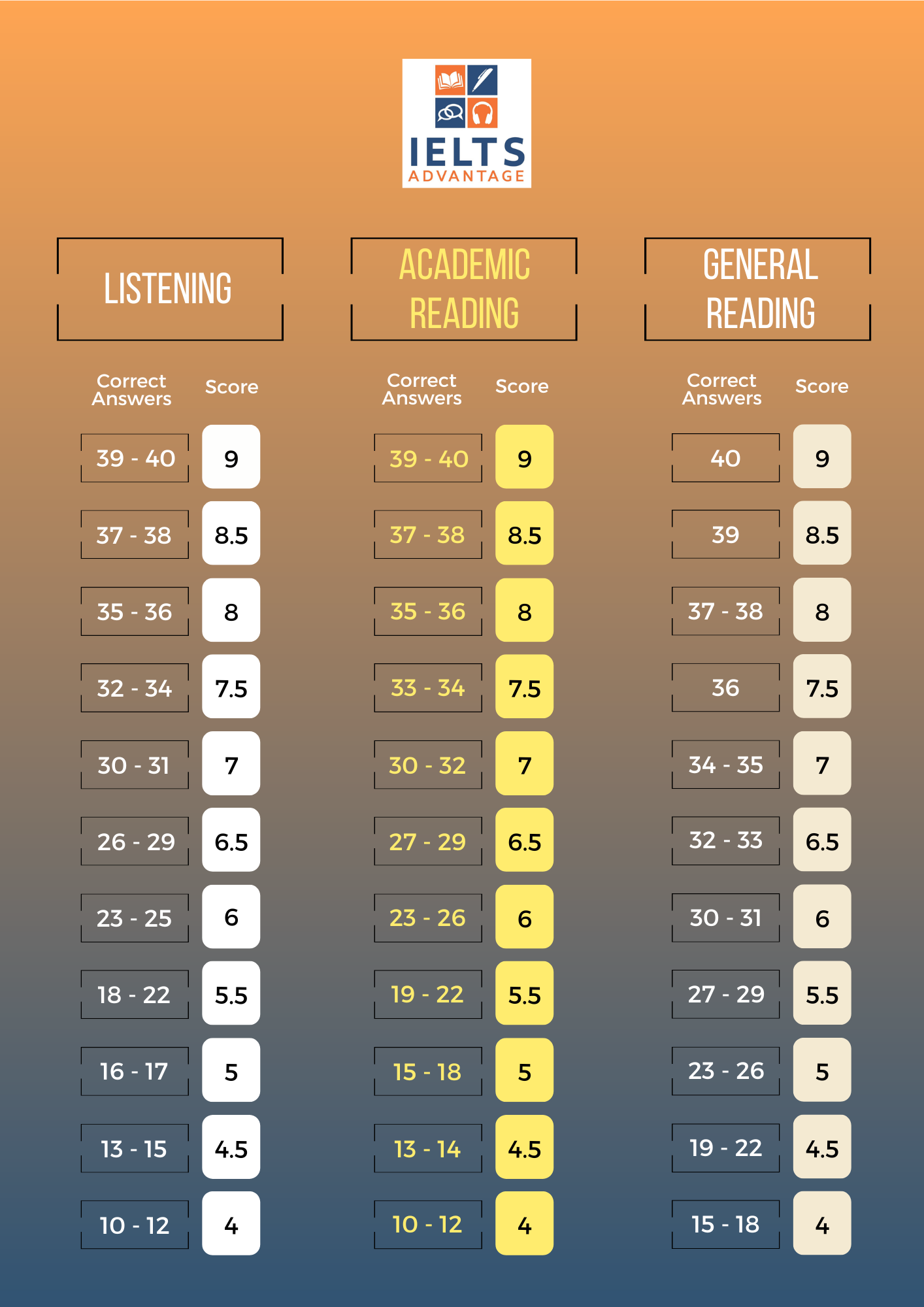 Image: IELTS-Band-Score-Calculator